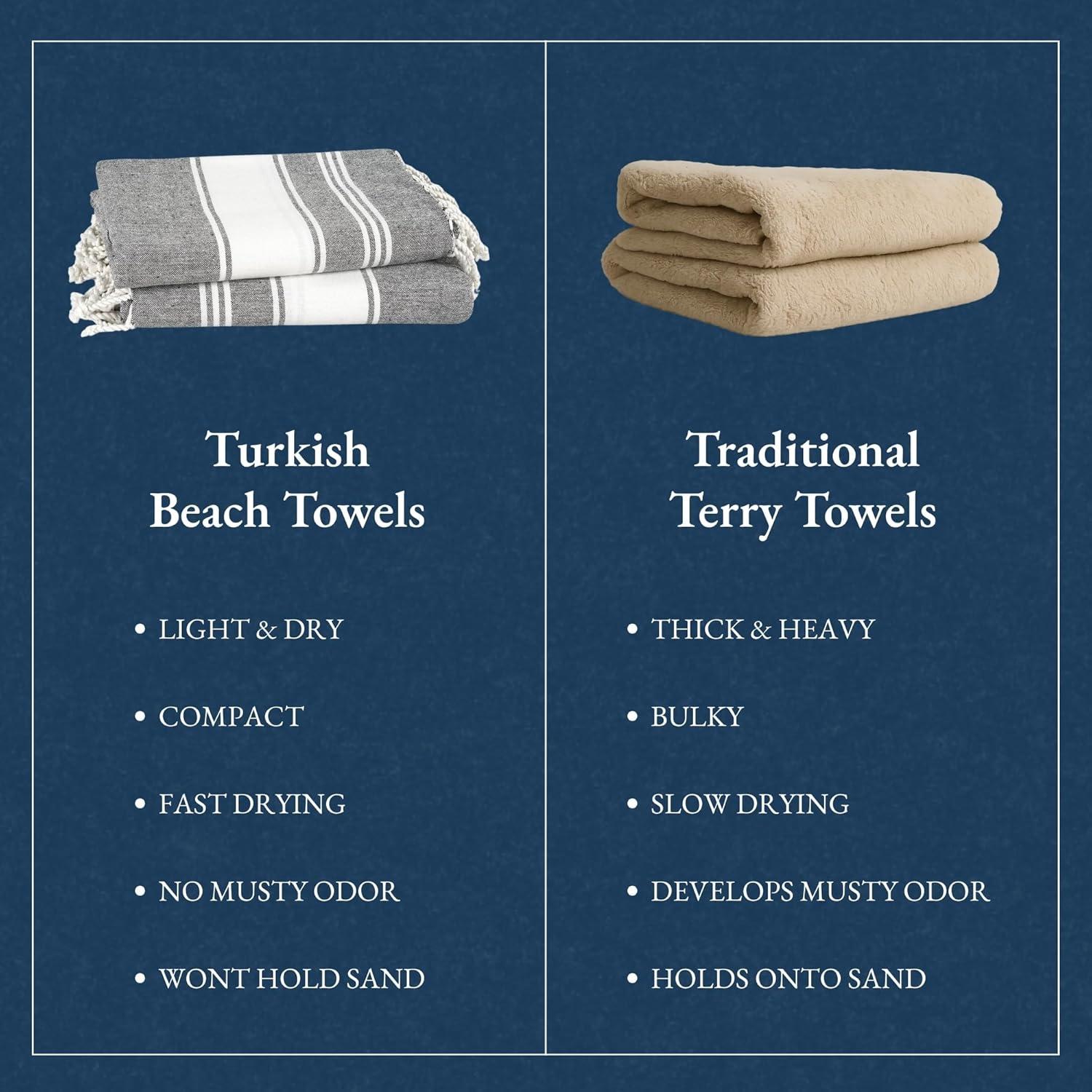 imageLANE LINEN Beach Towels for Women 2 Pack Oversized PreWashed NoShrink SandFree Quick Dry Lightweight Travel Beach Towels for Pool ampamp Shore Soft and Absorbent 39quotx71quot Sky BlueSmoky Black