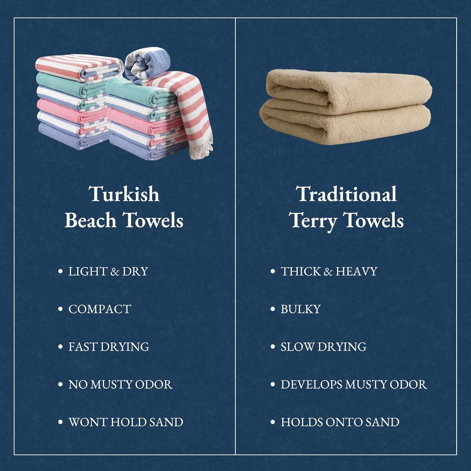 imageLANE LINEN Large Pool Towels XL Beach Towel PreWashed No Shrink Quick Dry Oversized Beach Towels Stylish Beach Towel for Women Sand Free Towel 39quotx71quot GreySeaside Symphony