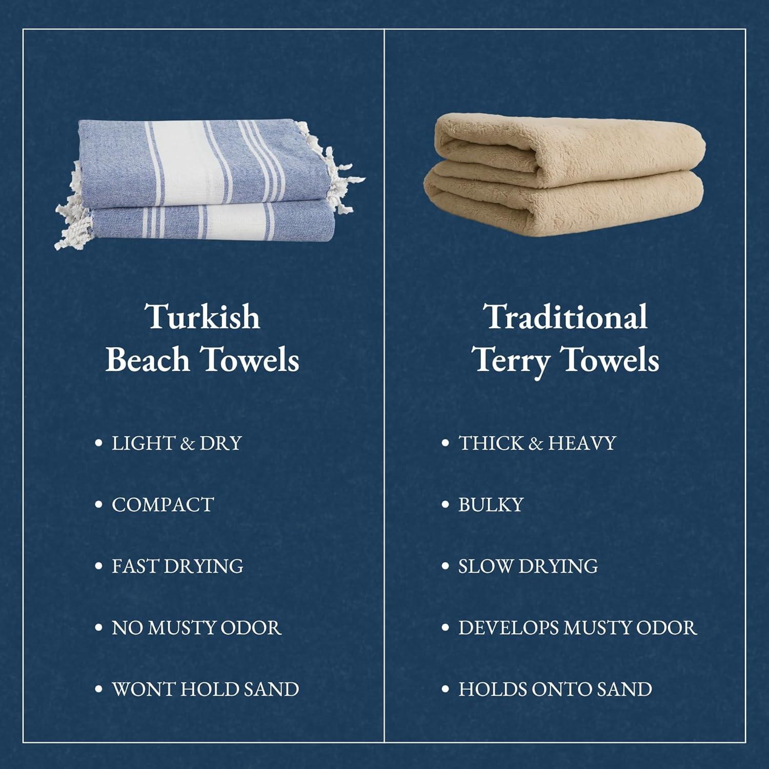 imageLANE LINEN Large Pool Towels XL Beach Towel PreWashed No Shrink Quick Dry Oversized Beach Towels Stylish Beach Towel for Women Sand Free Towel 39quotx71quot GreyForever Blue