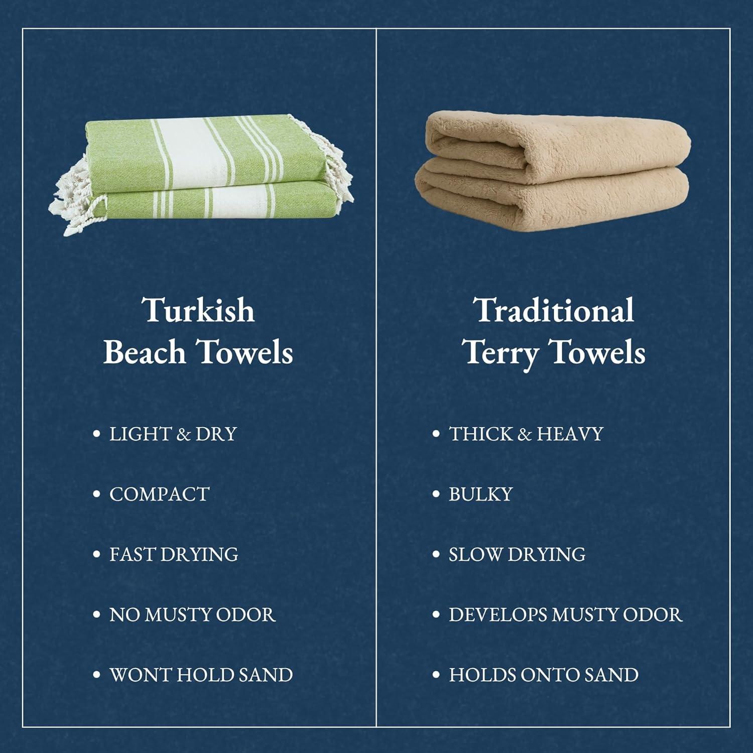 imageLANE LINEN Large Pool Towels XL Beach Towel PreWashed No Shrink Quick Dry Oversized Beach Towels Stylish Beach Towel for Women Sand Free Towel 39quotx71quot GreyJade Lime