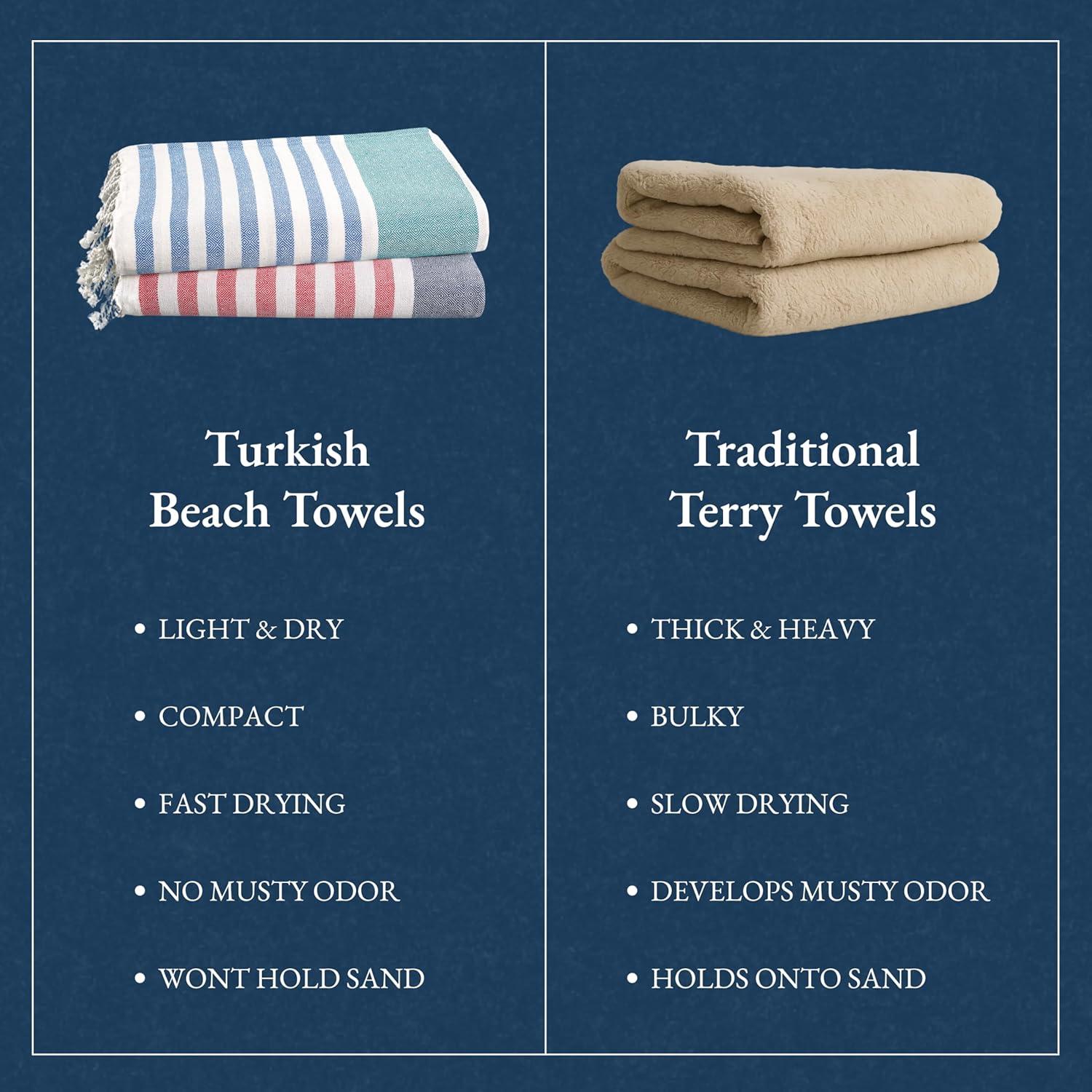 imageLANE LINEN Large Pool Towels XL Beach Towel PreWashed No Shrink Quick Dry Oversized Beach Towels Stylish Beach Towel for Women Sand Free Towel 39quotx71quot GreyOld Glory Teal