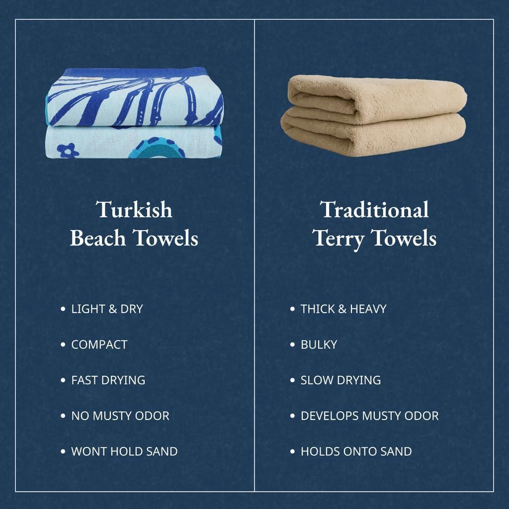 imageLANE LINEN Large Pool Towels XL Beach Towel PreWashed No Shrink Quick Dry Oversized Beach Towels Stylish Beach Towel for Women Sand Free Towel 39quotx71quot GreyStarfish Turtle