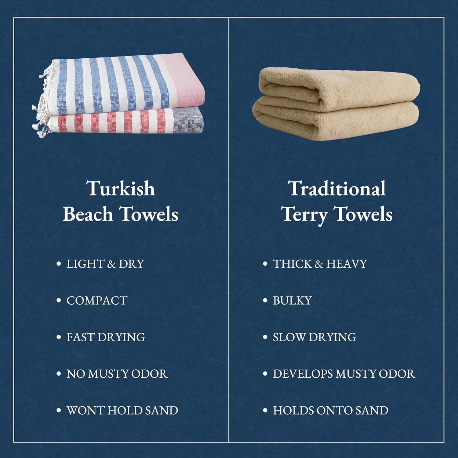 imageLANE LINEN Large Pool Towels XL Beach Towel PreWashed No Shrink Quick Dry Oversized Beach Towels Stylish Beach Towel for Women Sand Free Towel 39quotx71quot GreyOld Glory Pink
