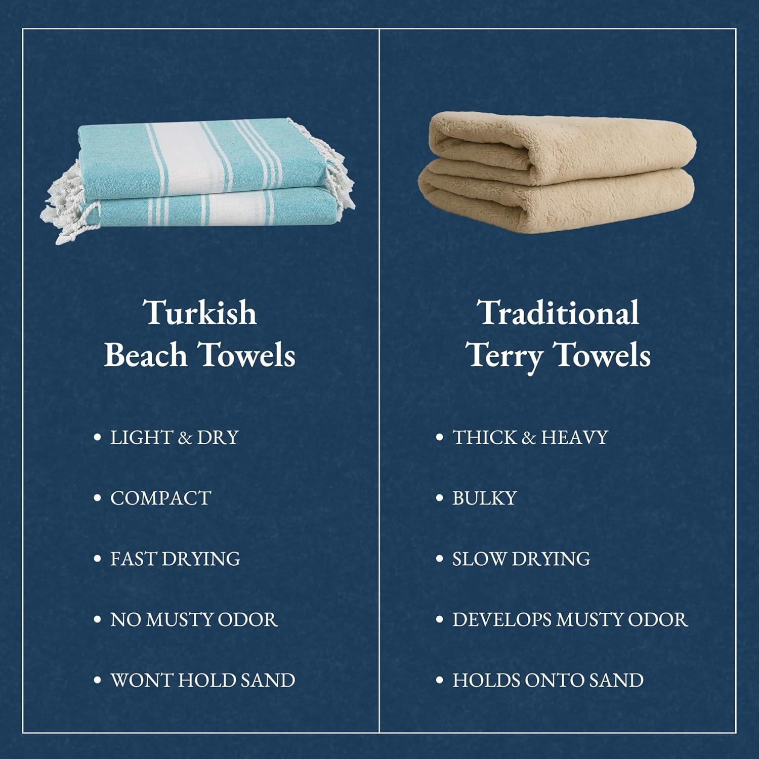 imageLANE LINEN Large Pool Towels XL Beach Towel PreWashed No Shrink Quick Dry Oversized Beach Towels Stylish Beach Towel for Women Sand Free Towel 39quotx71quot GreyAqua