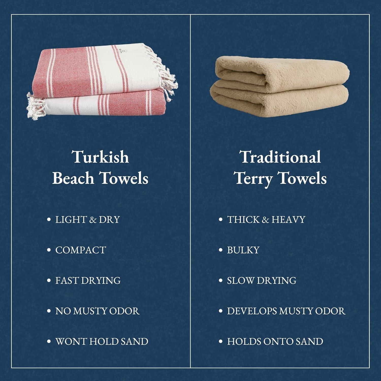 imageLANE LINEN Turkish Beach Towel 2 Pack Oversized Beach Towel 39quotx71quot Beach Essentials for Women Large Pool Towel Absorbent ampamp Quick Dry Sand Free Beach Towel Bird of ParadiseHibiscuss