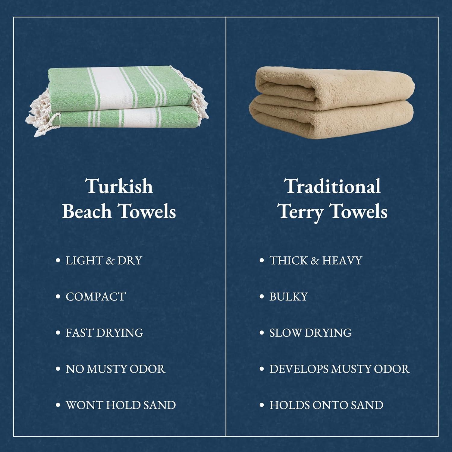 imageLANE LINEN Turkish Beach Towel 2 Pack Oversized Beach Towel 39quotx71quot Beach Essentials for Women Large Pool Towel Absorbent ampamp Quick Dry Sand Free Beach Towel Bird of ParadiseJade Green