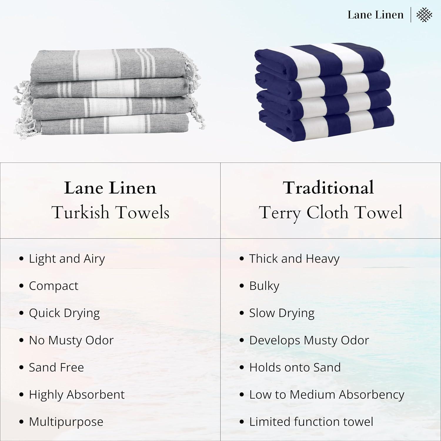 imageLANE LINEN Turkish Beach Towel 2 Pack Oversized Beach Towel 39quotx71quot Beach Essentials for Women Large Pool Towel Absorbent ampamp Quick Dry Sand Free Beach Towel Bird of ParadiseHibiscuss
