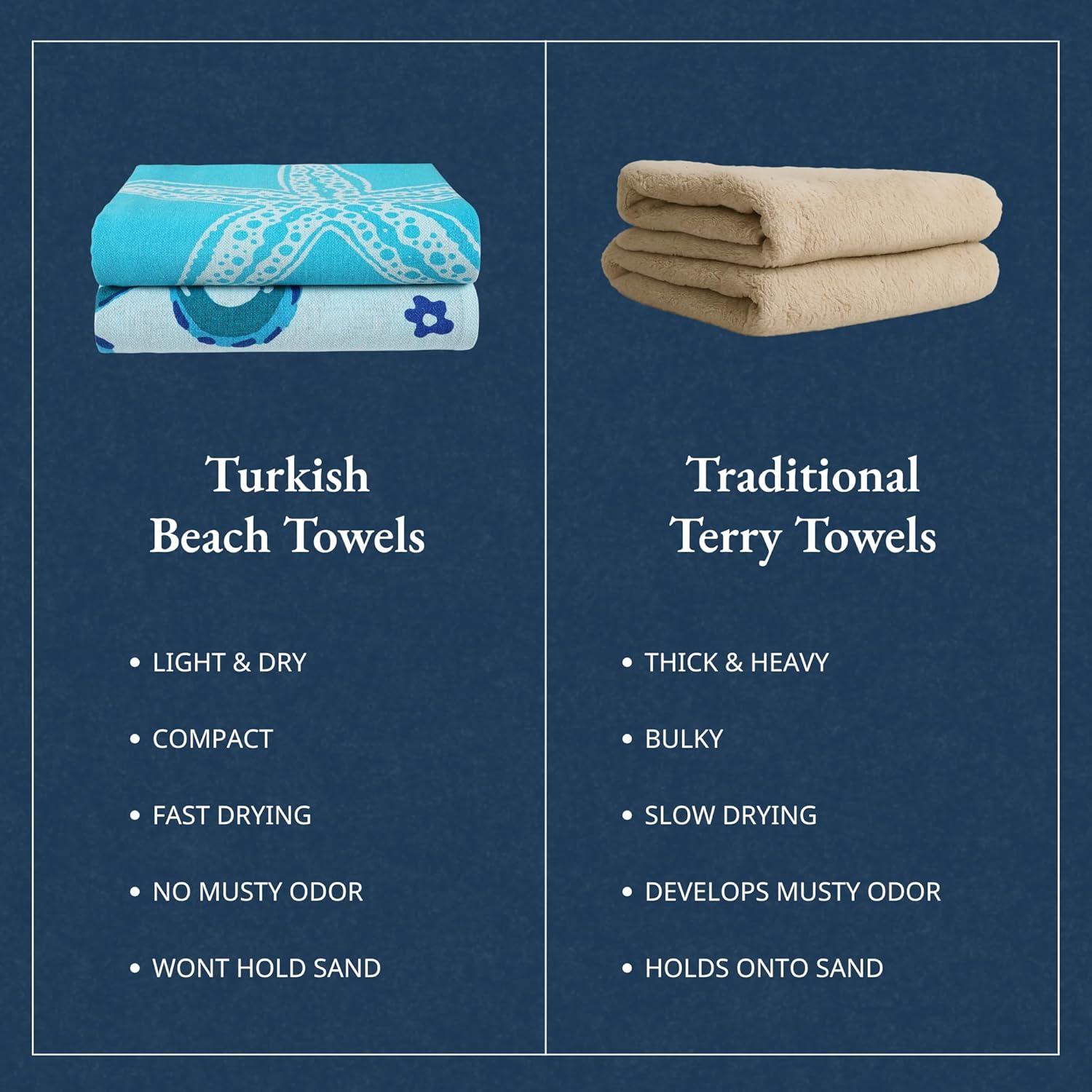 imageLANE LINEN Turkish Beach Towel 2 Pack Oversized Beach Towel 39quotx71quot Beach Essentials for Women Large Pool Towel Absorbent ampamp Quick Dry Sand Free Beach Towel Bird of ParadiseStarfish Serenade