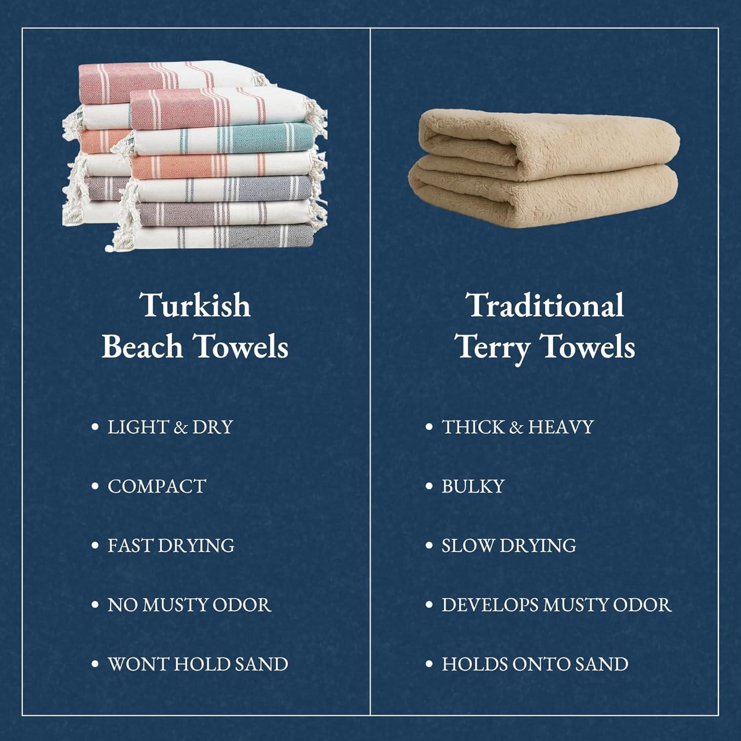 imageLANE LINEN Turkish Beach Towel 2 Pack Oversized Beach Towel 39quotx71quot Beach Essentials for Women Large Pool Towel Absorbent ampamp Quick Dry Sand Free Beach Towel Bird of ParadiseBeach Party