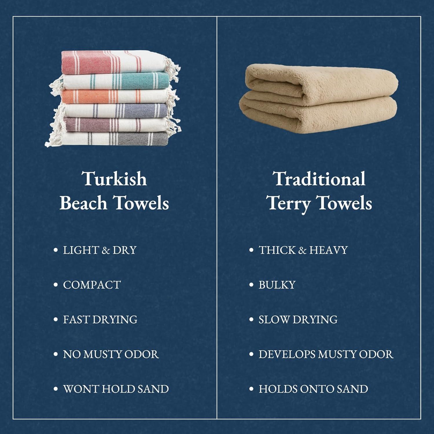 imageLANE LINEN Turkish Beach Towel 2 Pack Oversized Beach Towel 39quotx71quot Beach Essentials for Women Large Pool Towel Absorbent ampamp Quick Dry Sand Free Beach Towel Bird of ParadiseStarfish Serenade